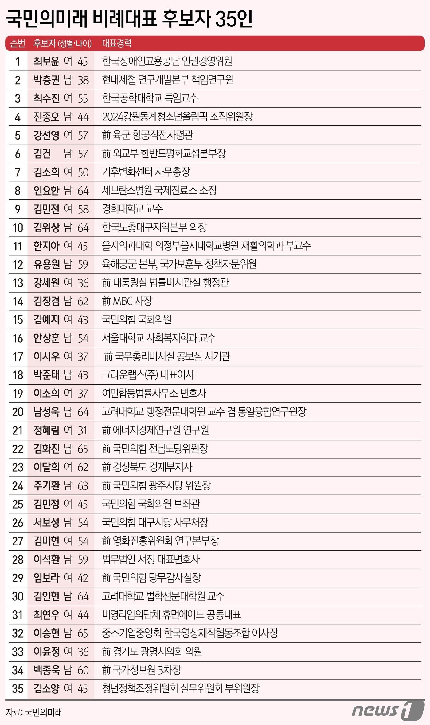 본문 이미지 - ⓒ News1 윤주희 디자이너
