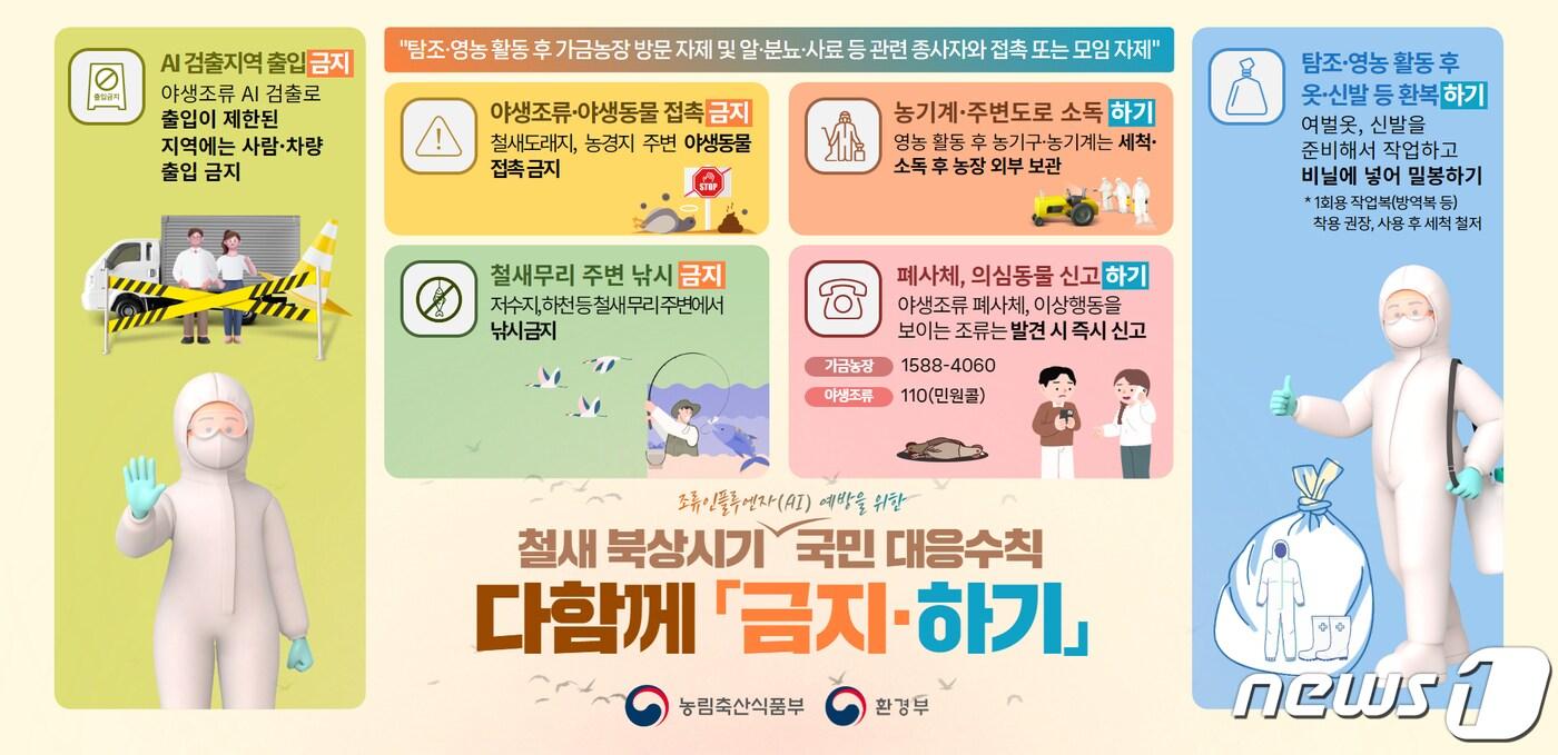 본문 이미지 - 고병원성 조류인플루엔자 국민행동 수칙.(전남도 제공) 2024.3.19/뉴스1
