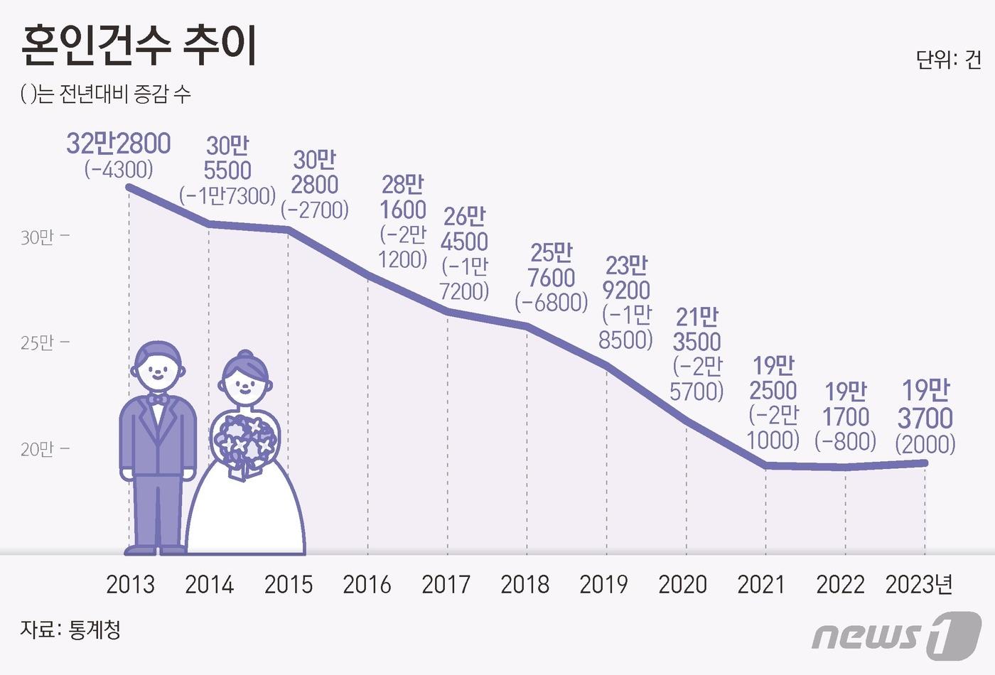 ⓒ News1 김초희 디자이너