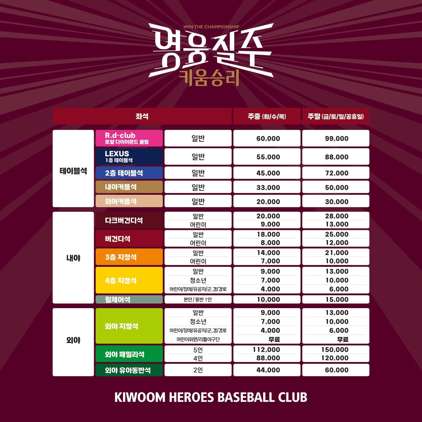 본문 이미지 - 키움 히어로즈가 8년만에 처음으로 고척 스카이돔 입장료를 인상했다. (키움 제공)