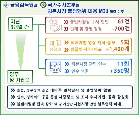 본문 이미지 - 금융감독원 제공
