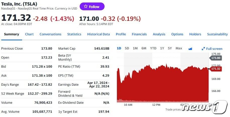 본문 이미지 - 테슬라 일일 주가추이 - 야후 파이낸스 갈무리