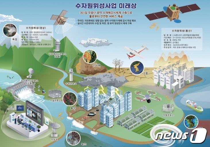 본문 이미지 - ‘수자원 전용 인공위성’을 발사하기 위한 위성센터가 내년 5, 6월 중 완공된다.  (한국수자원학회 제공)/뉴스1