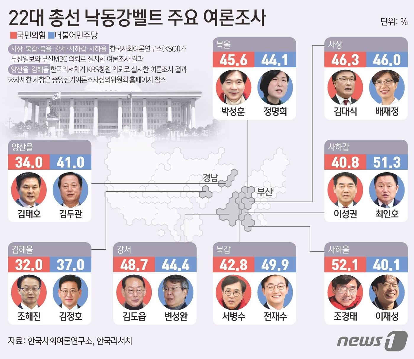 본문 이미지 - ⓒ News1 김초희 디자이너
