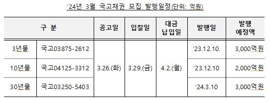 본문 이미지 - (기재부 제공)