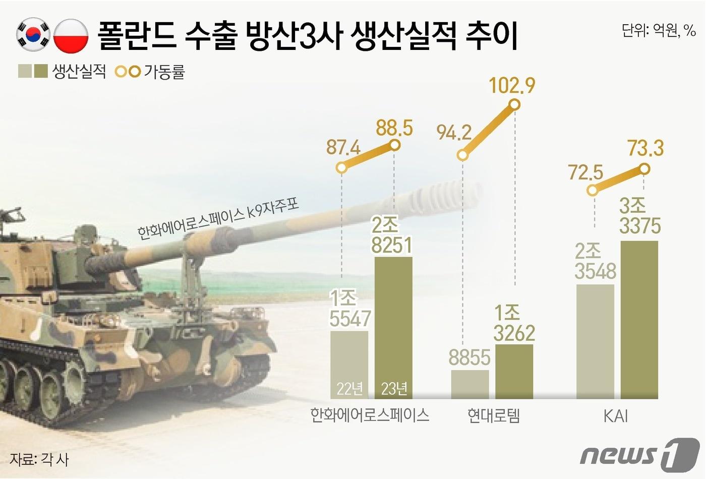 본문 이미지 - ⓒ News1 윤주희 디자이너