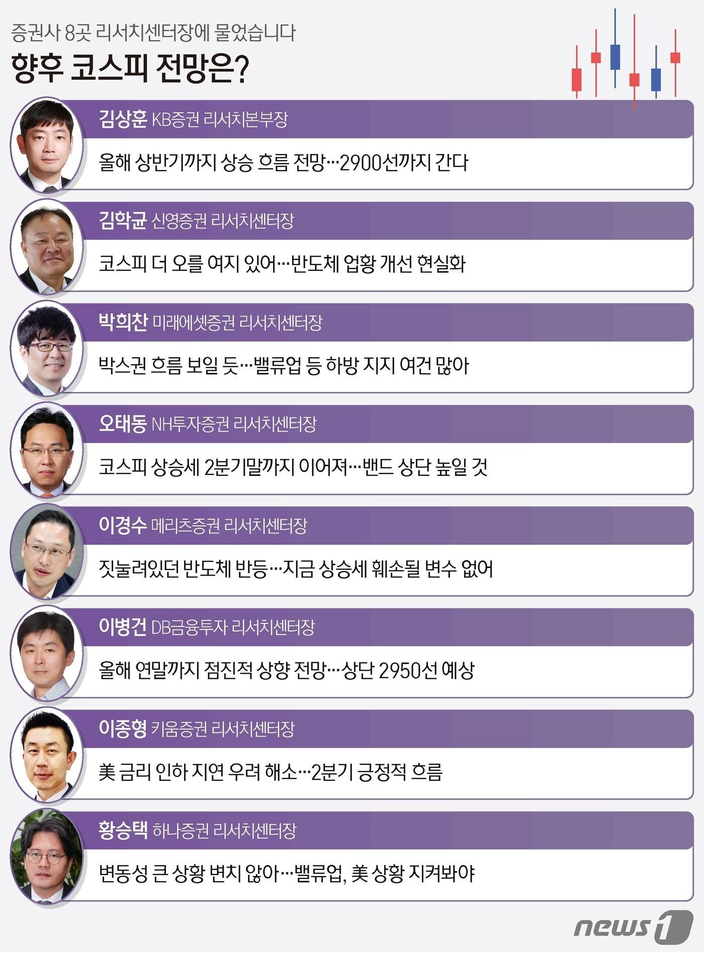 본문 이미지 - ⓒ News1 양혜림 디자이너
