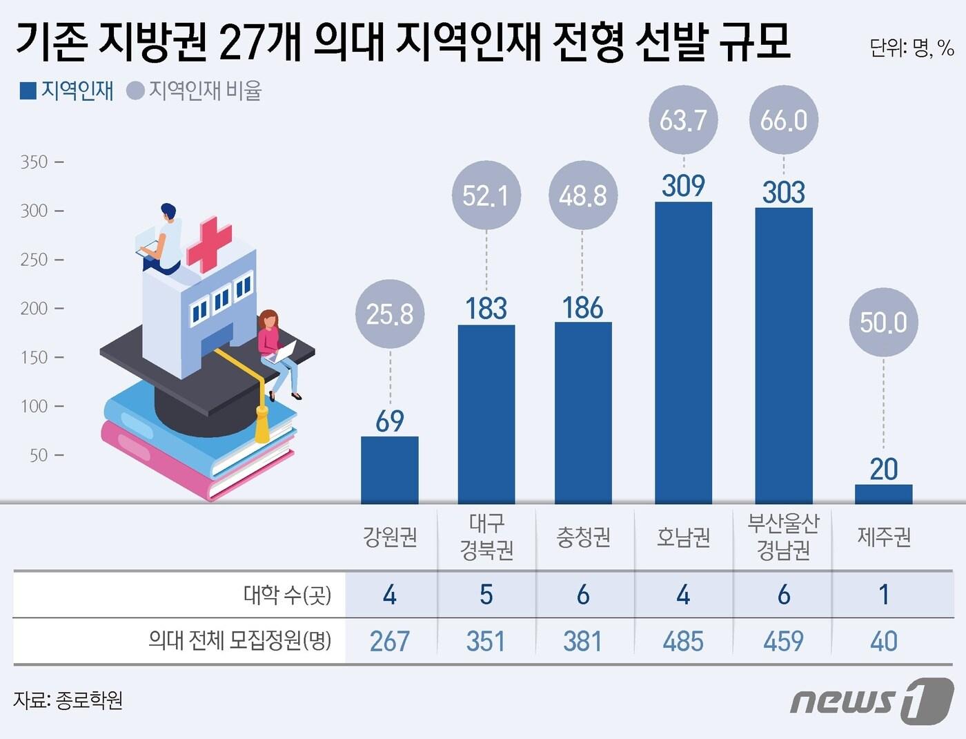 본문 이미지 - ⓒ News1 김지영 디자이너