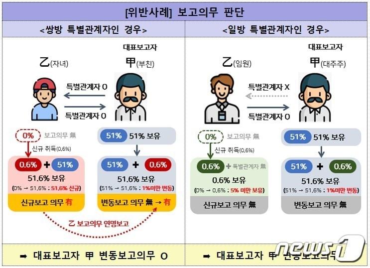 본문 이미지 - (금융감독원·Flacticon 제공) /뉴스1
