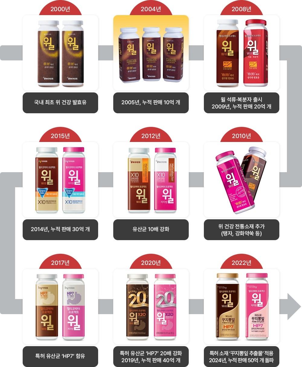 본문 이미지 - (hy 제공)