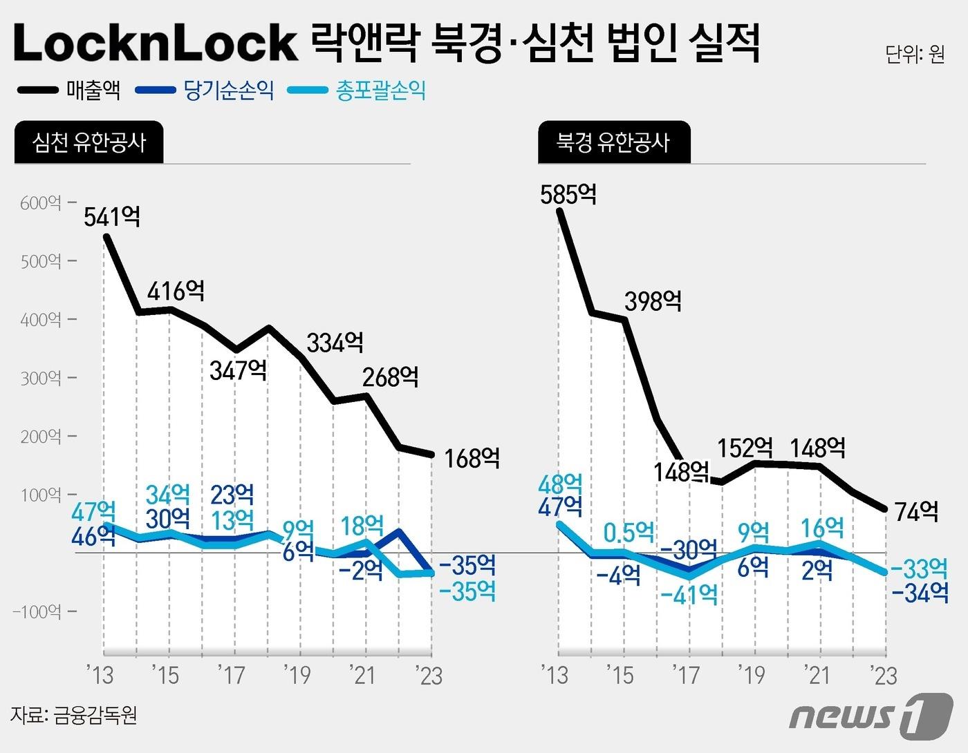 본문 이미지 - ⓒ News1 윤주희 디자이너