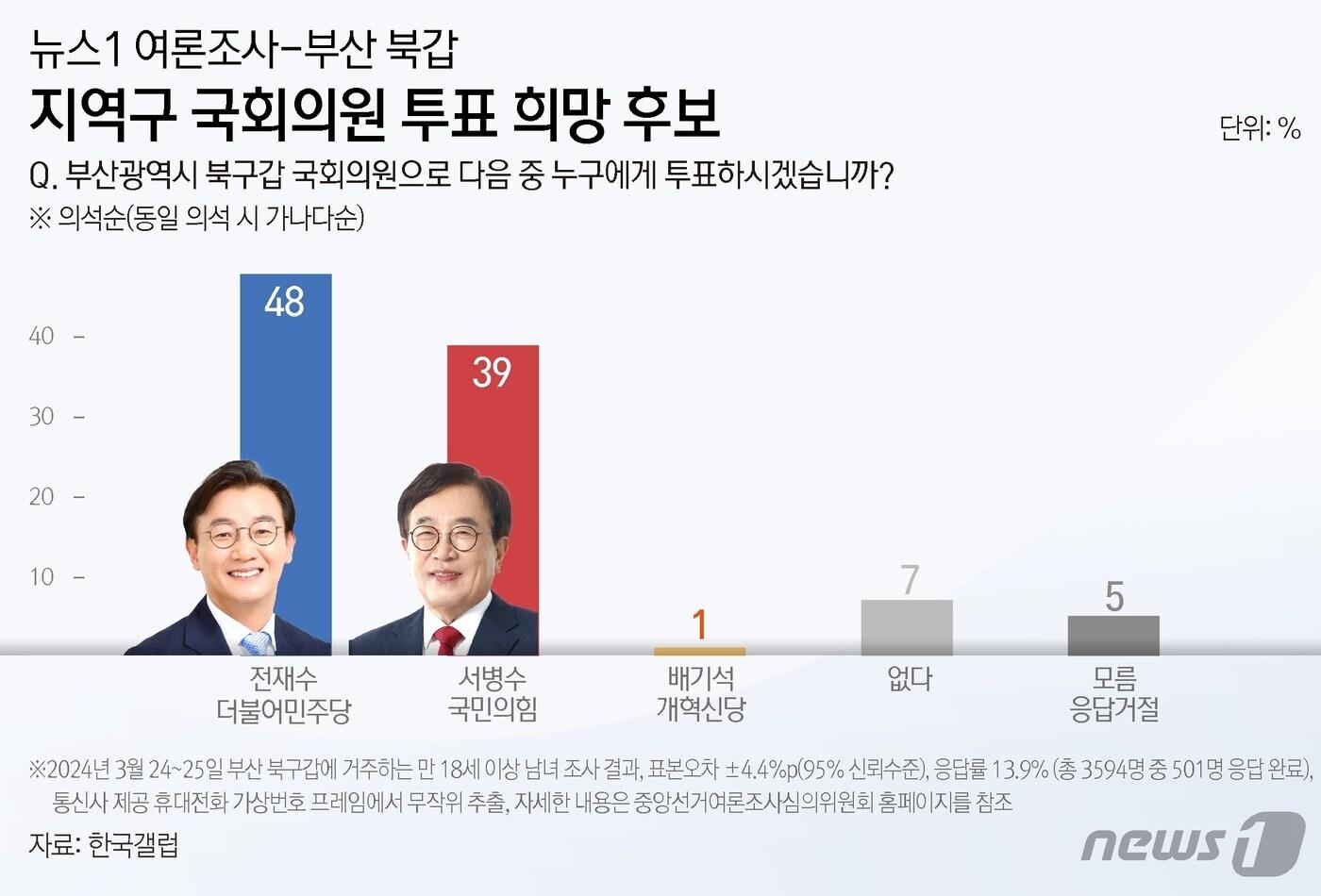 본문 이미지 - ⓒ News1 김지영 디자이너