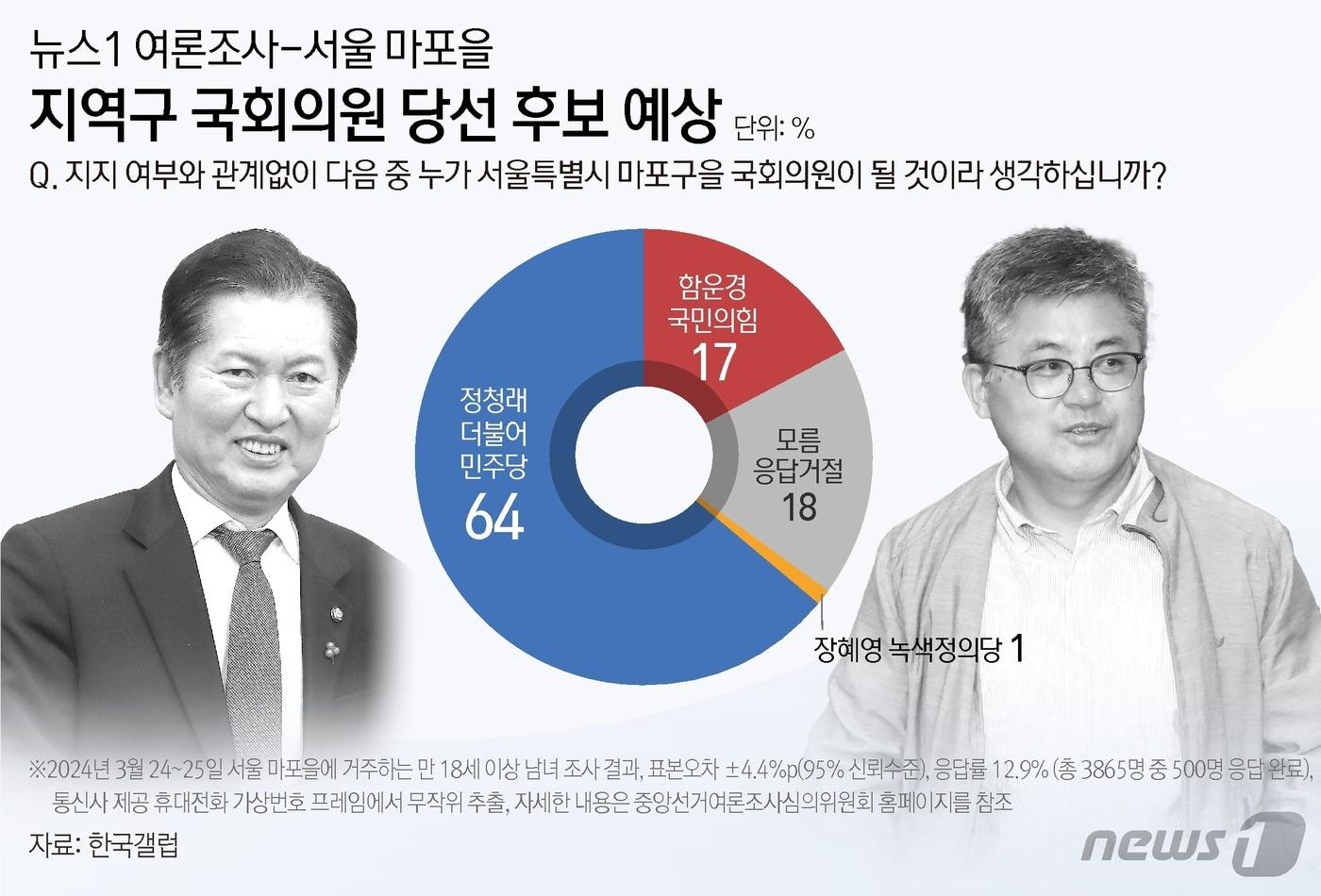 본문 이미지 - ⓒ News1 김지영 디자이너