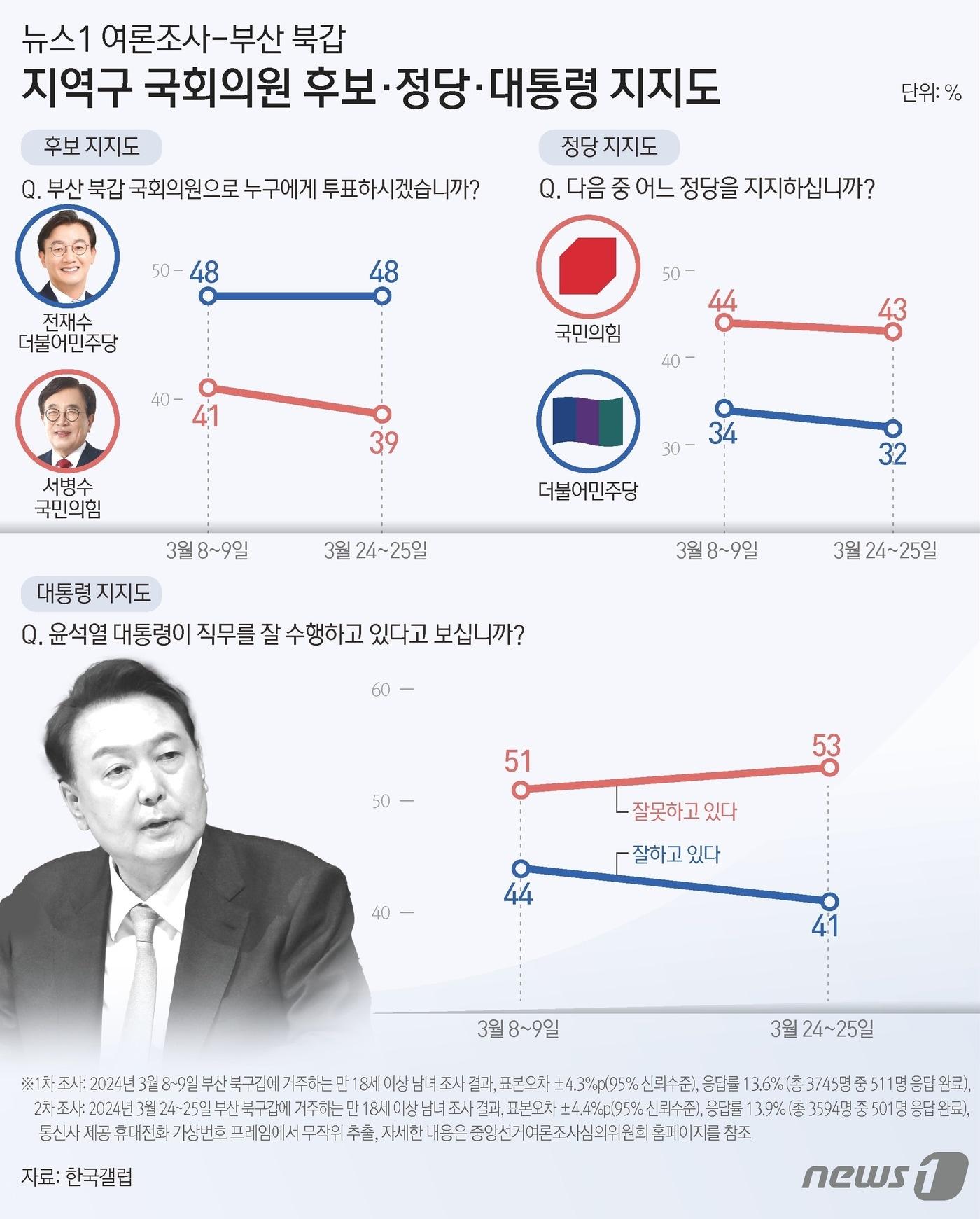 본문 이미지 - ⓒ News1 김초희 디자이너