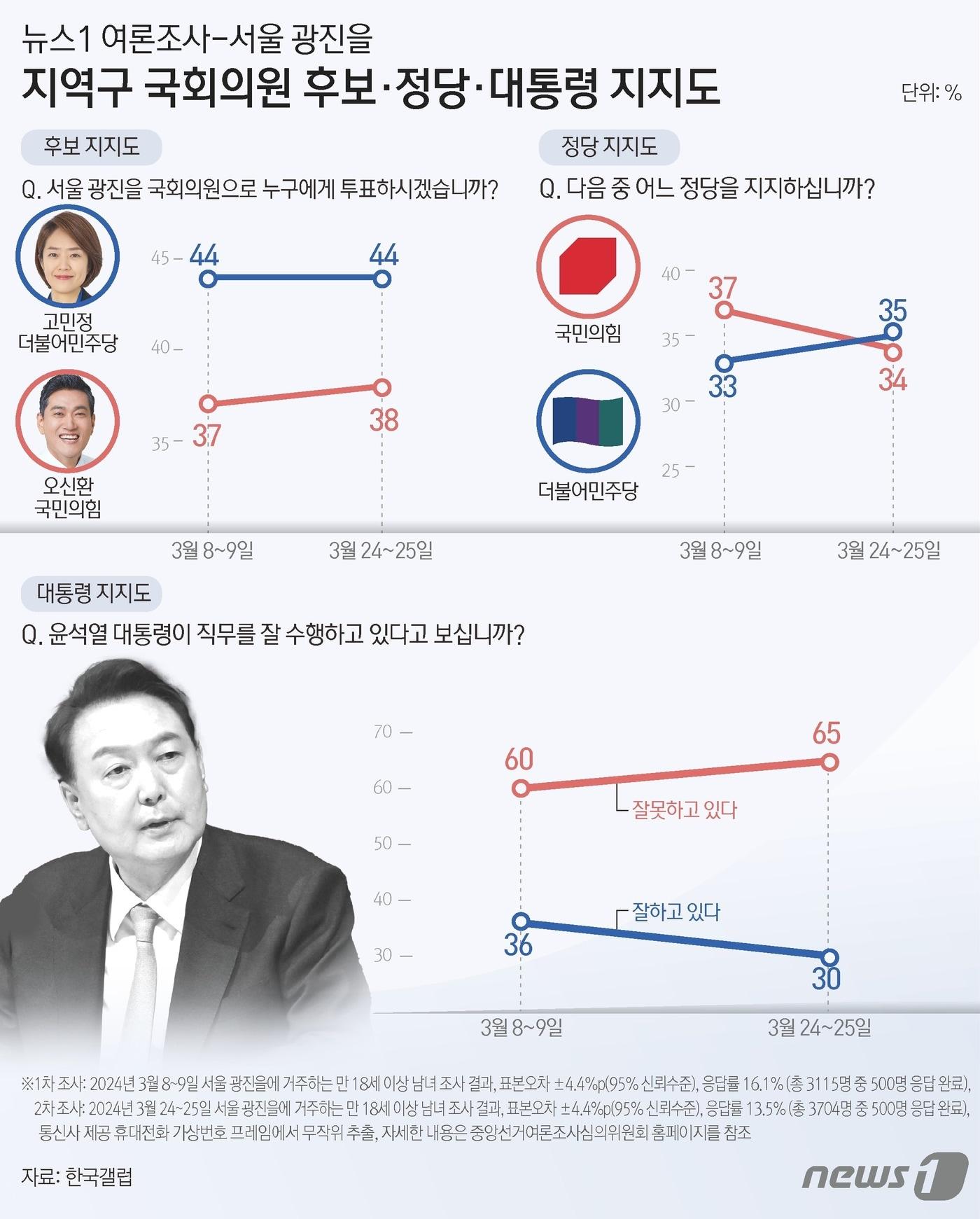 본문 이미지 - ⓒ News1 김초희 디자이너