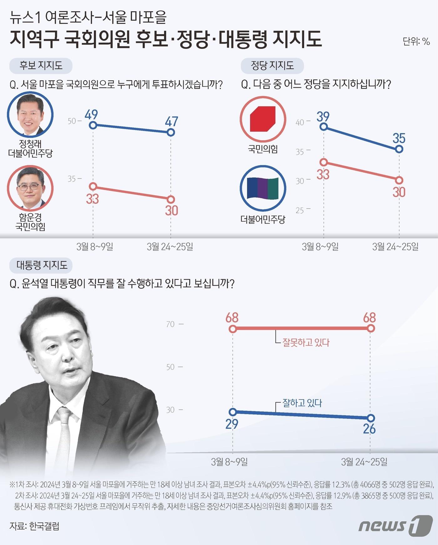 본문 이미지 - ⓒ News1 김초희 디자이너