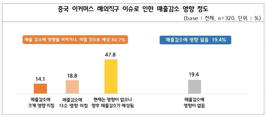 본문 이미지 - (중기중앙회 제공)