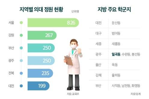 본문 이미지 - 의대 정원 확대 관련 주요 학군지.