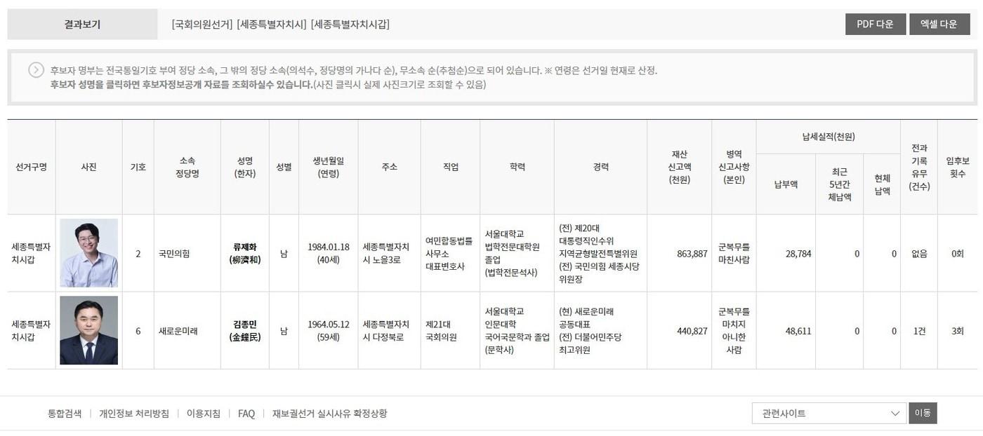 본문 이미지 - 중앙선거관리위원회가 정정해 올린 세종갑 후보 명단 . / 뉴스1