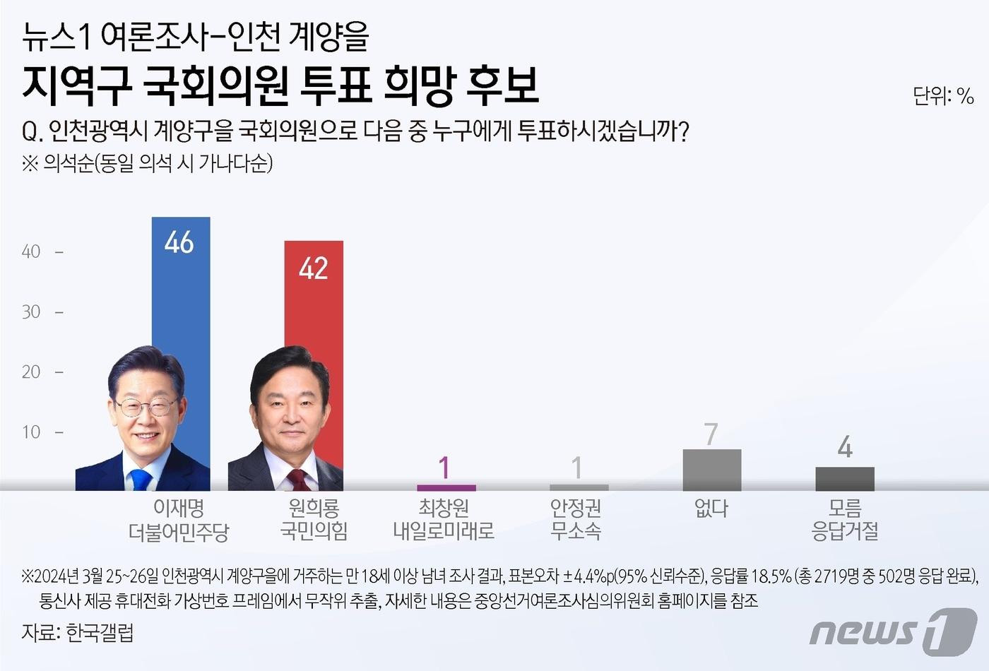 본문 이미지 - ⓒ News1 김지영 디자이너