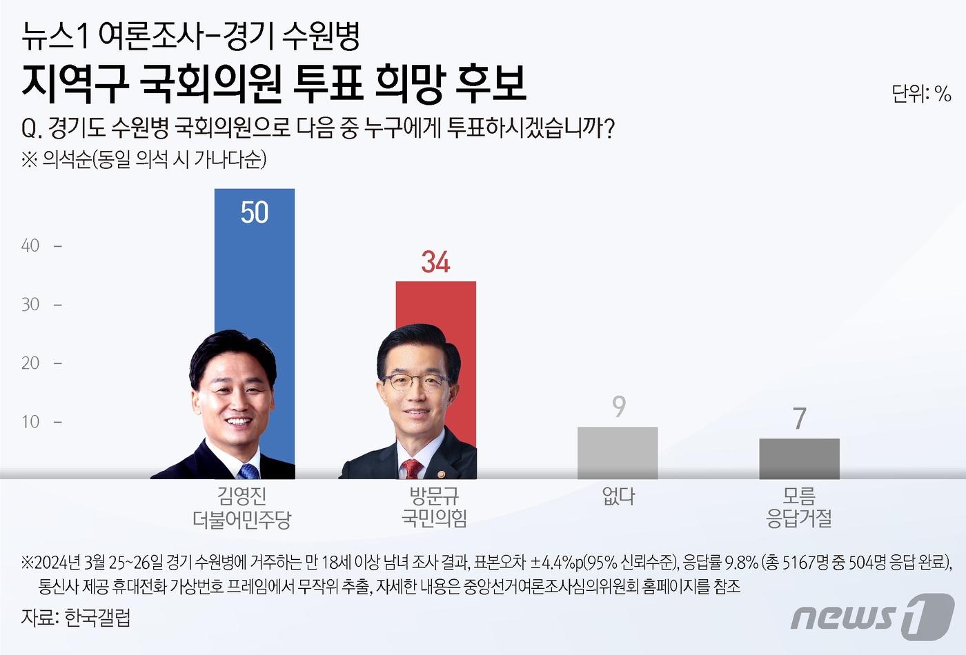 본문 이미지 - ⓒ News1 김지영 디자이너
