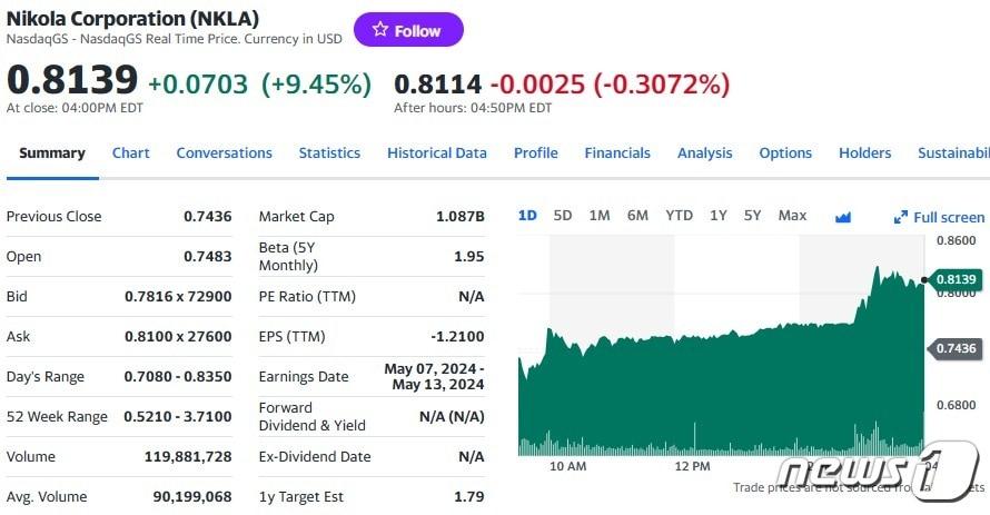 본문 이미지 - 니콜라 일일 주가추이 - 야후 파이낸스 갈무리