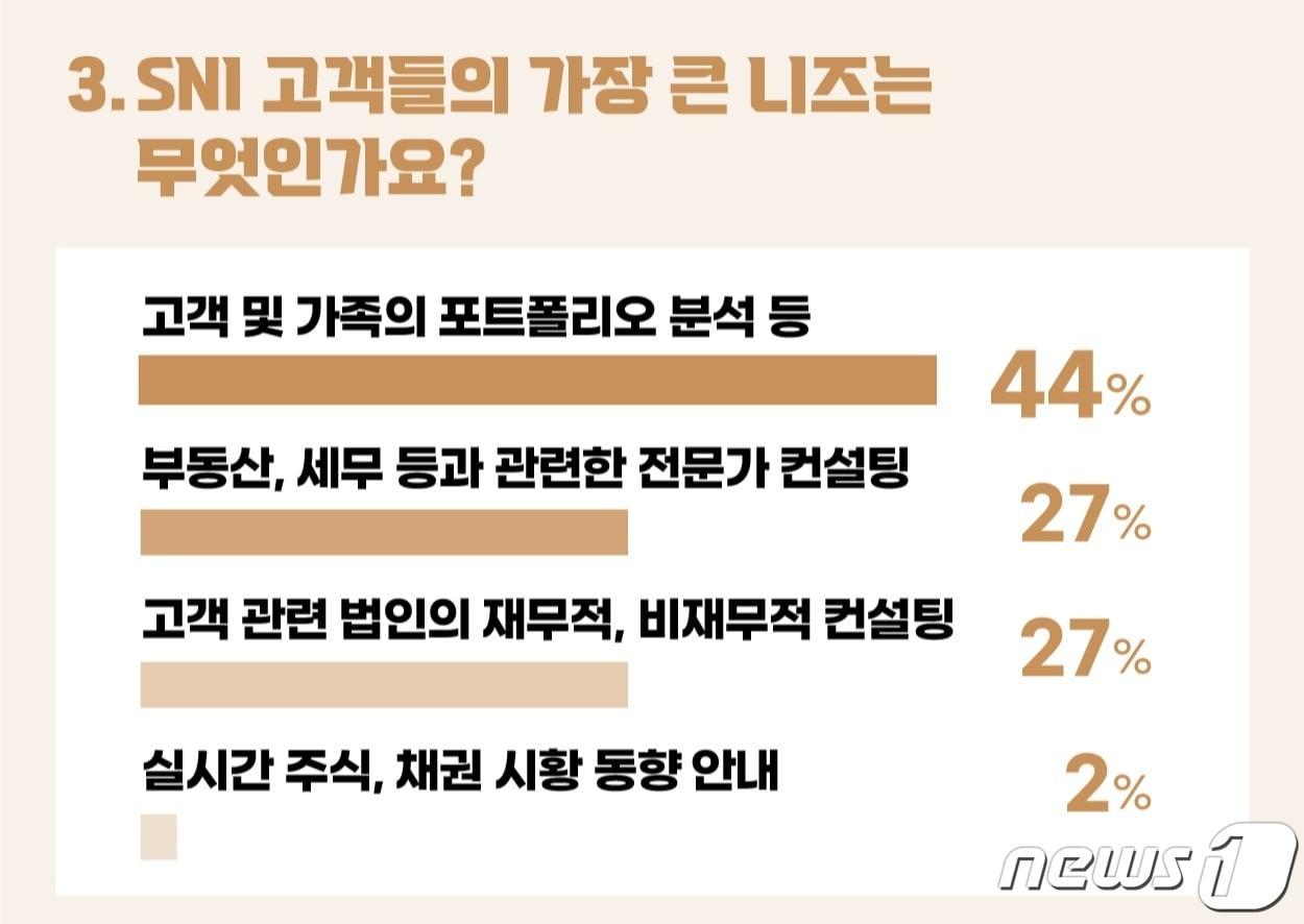 본문 이미지 - (삼성증권 제공) /뉴스1