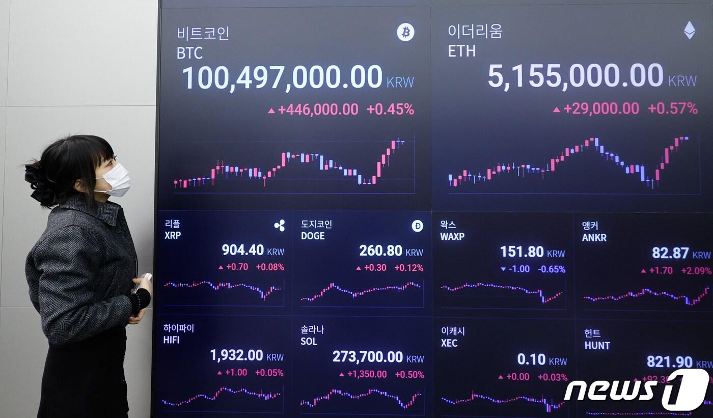 본문 이미지 - 27일 서울 강남구 업비트 라운지에 가상자산(암호화폐) 시세가 나오고 있다. 2024.3.27/뉴스1 ⓒ News1 안은나 기자