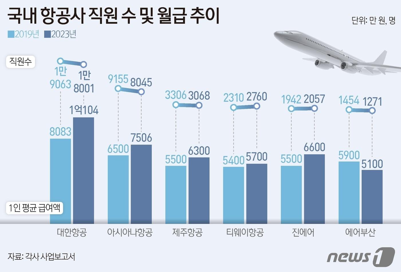 ⓒ News1 양혜림 디자이너