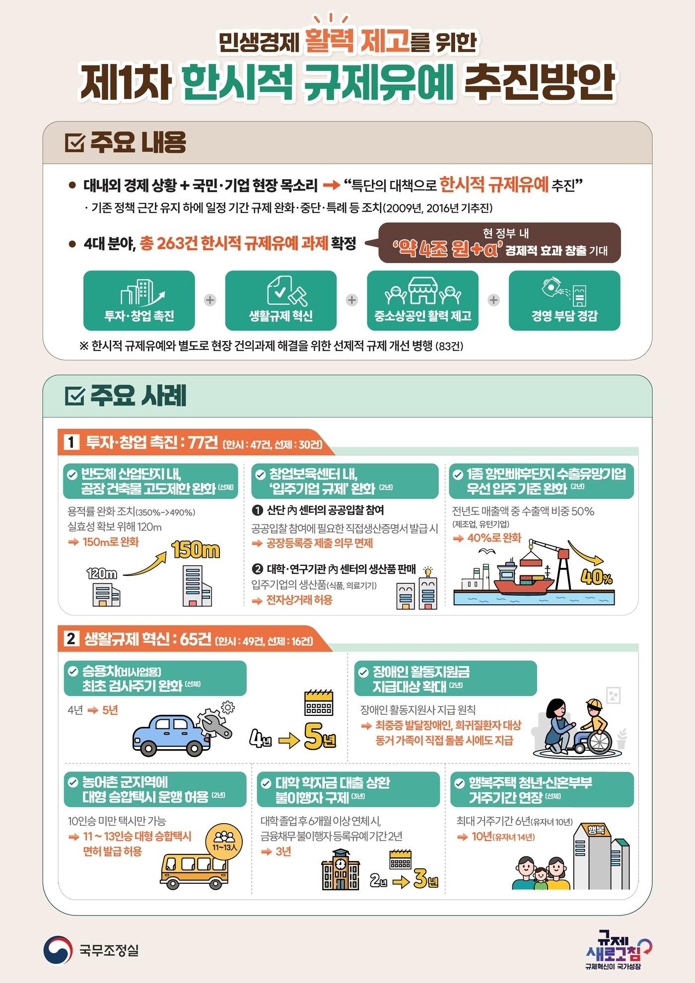 본문 이미지 - (국무조정실 제공)
