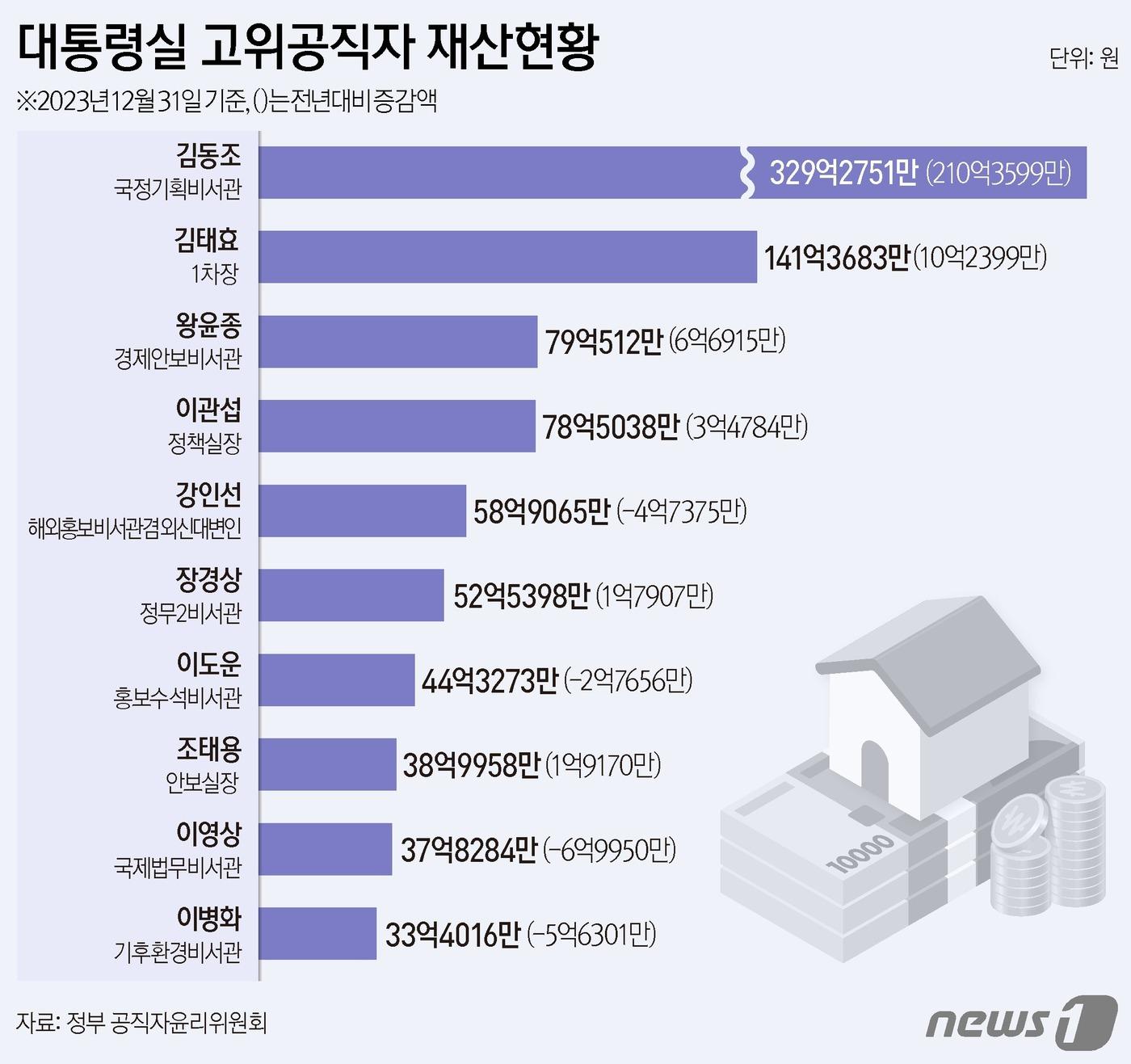 본문 이미지 - ⓒ News1 김지영 디자이너