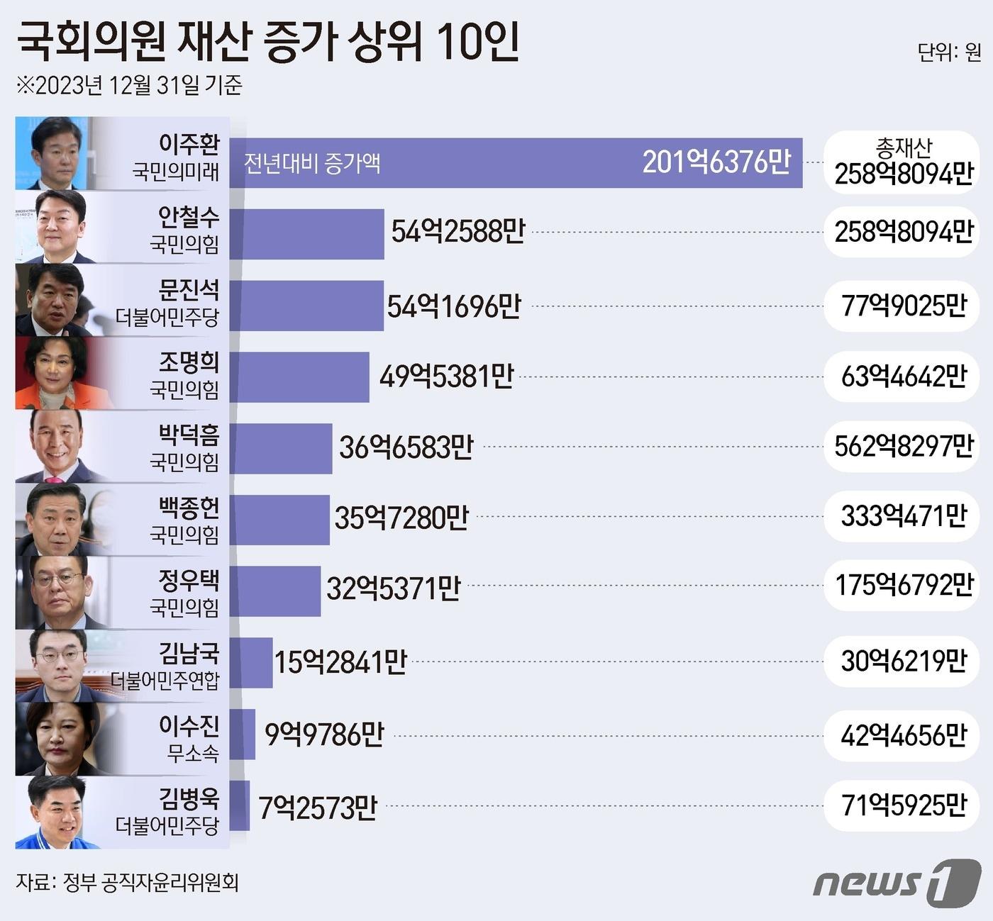 본문 이미지 - ⓒ News1 김초희 디자이너