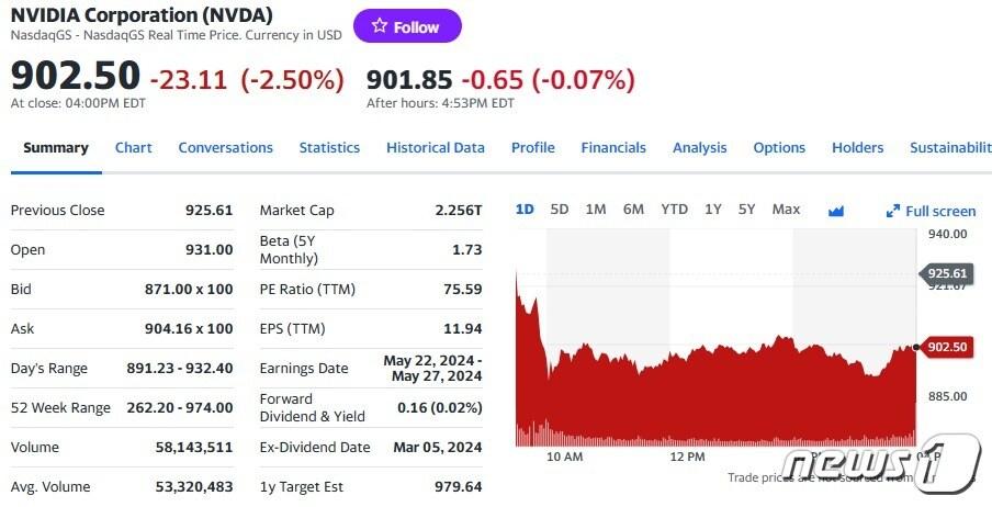 본문 이미지 - 엔비디아 일일 주가추이 - 야후 파이낸스 갈무리