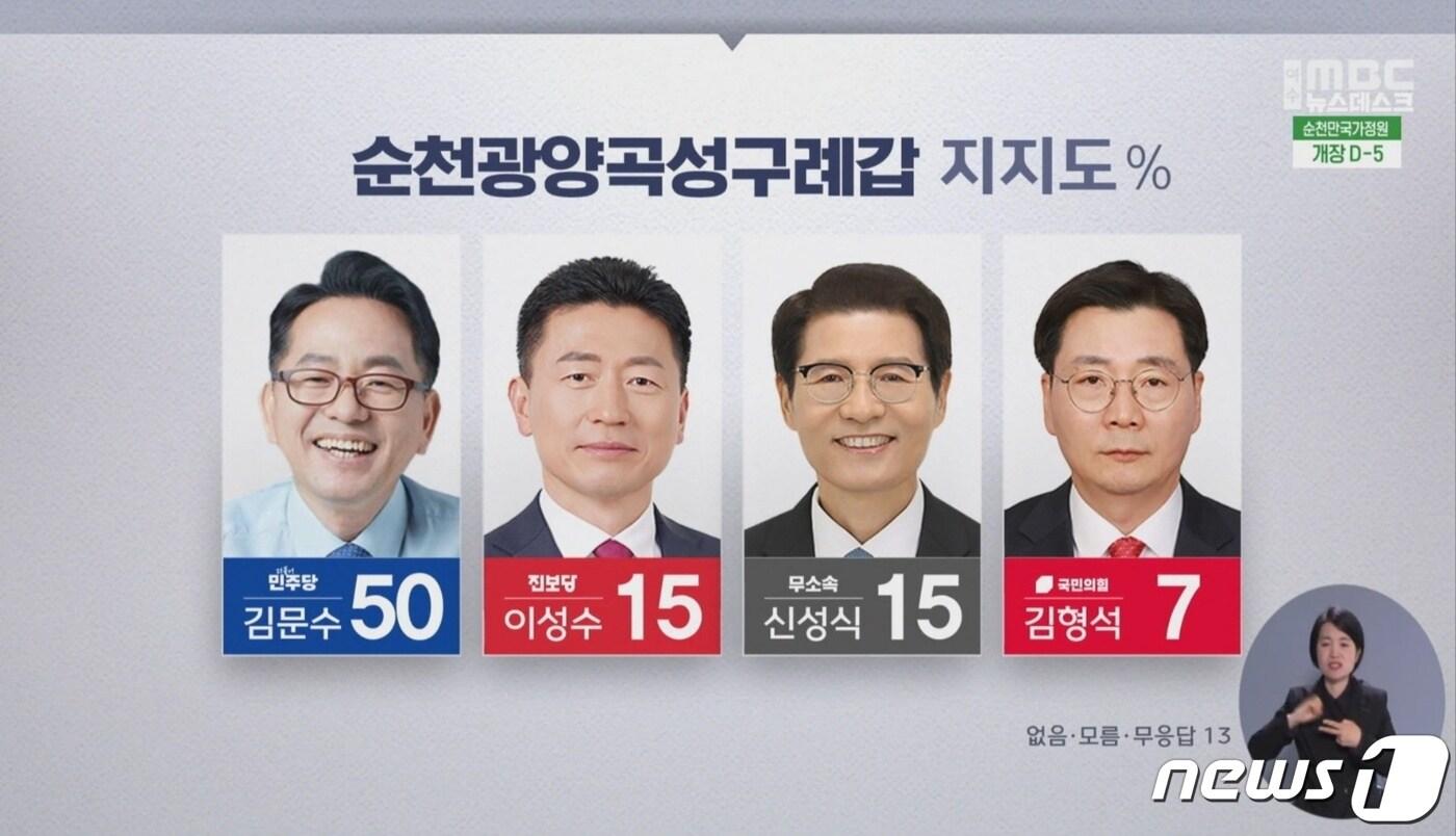 본문 이미지 - 22대 총선 전남 순천·광양·곡성·구례갑 선거구.(여수MBC 갈무리)2024.3.28/뉴스1