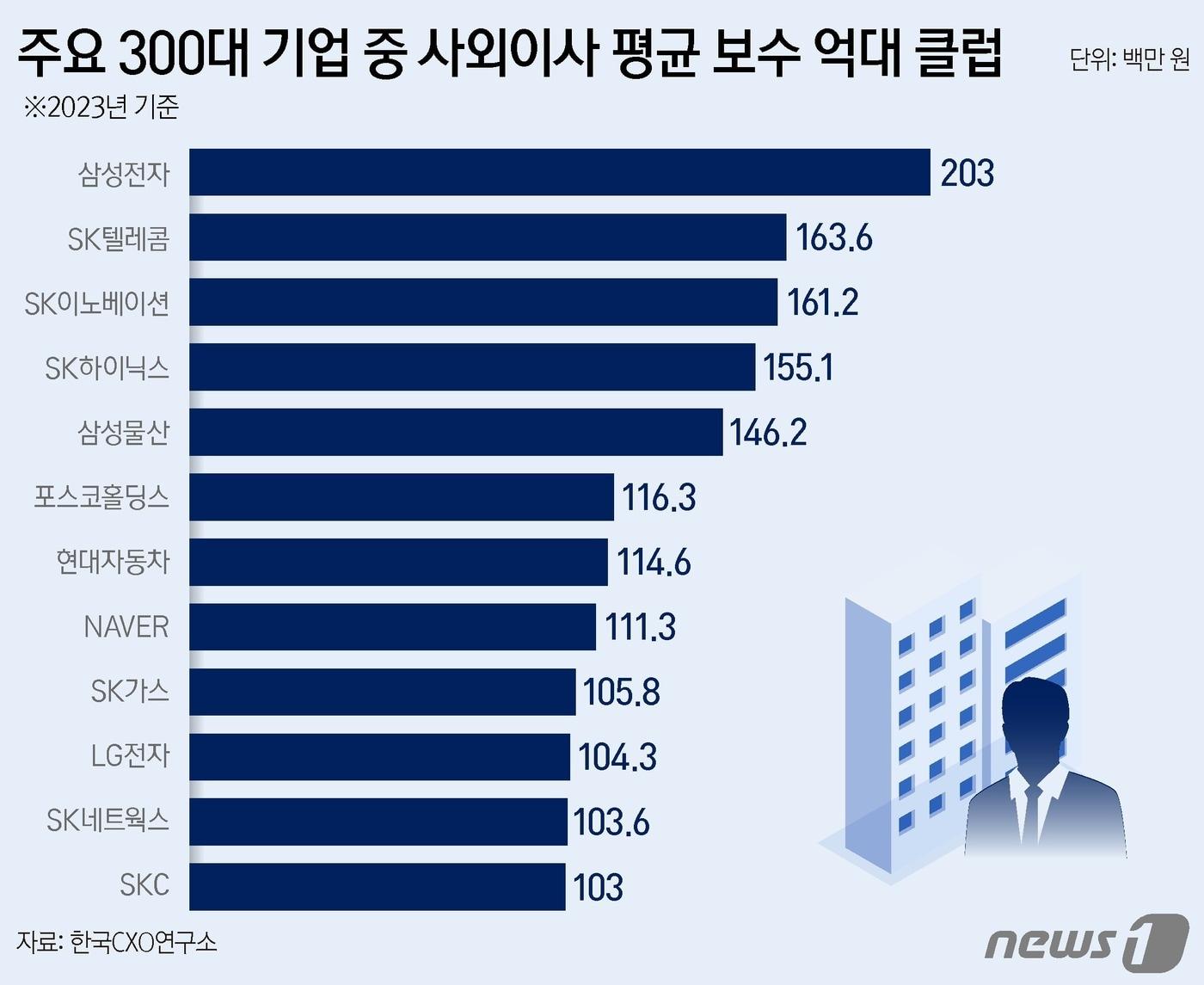 본문 이미지 - ⓒ News1 양혜림 디자이너