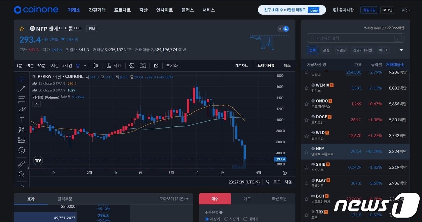 국내 가상자산 거래소 코인원에서 27일 nfp코인의 '덤핑' 사건이 발생했다. (코인원 차트 캡처)