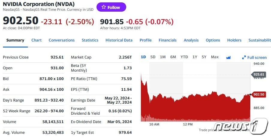 본문 이미지 - 27일 엔비디아 주가추이 - 야후 파이낸스 갈무리
