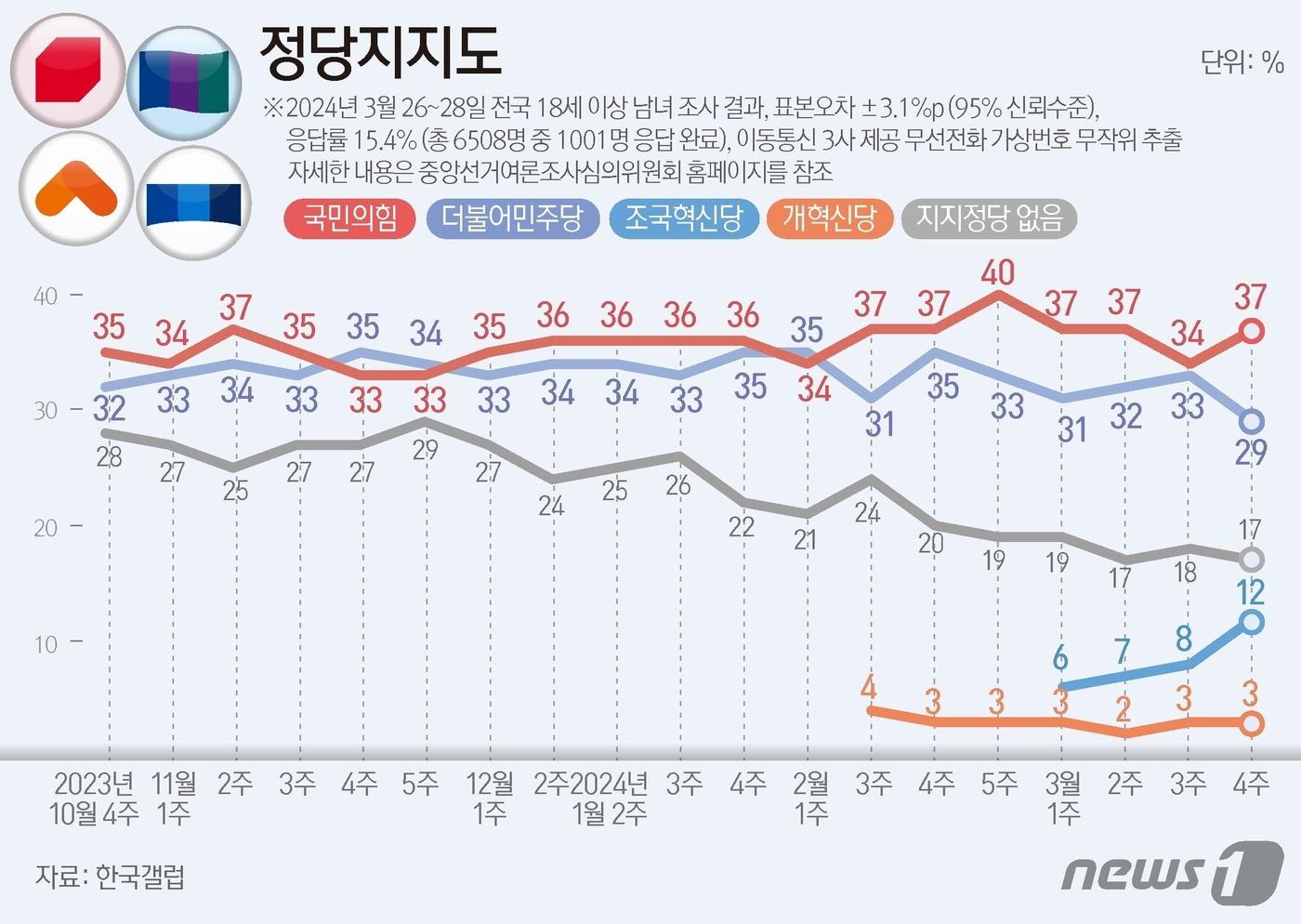 본문 이미지 - ⓒ News1 김지영 디자이너