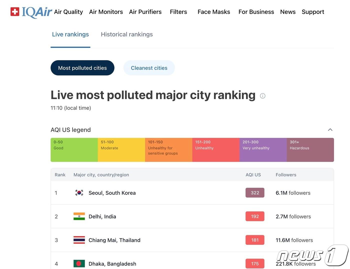 본문 이미지 - 스위스 대기환경 기술업체 IQ에어가 분석한 29일 오전 11시 기준 전세계 대기질 순위 ⓒ 뉴스1