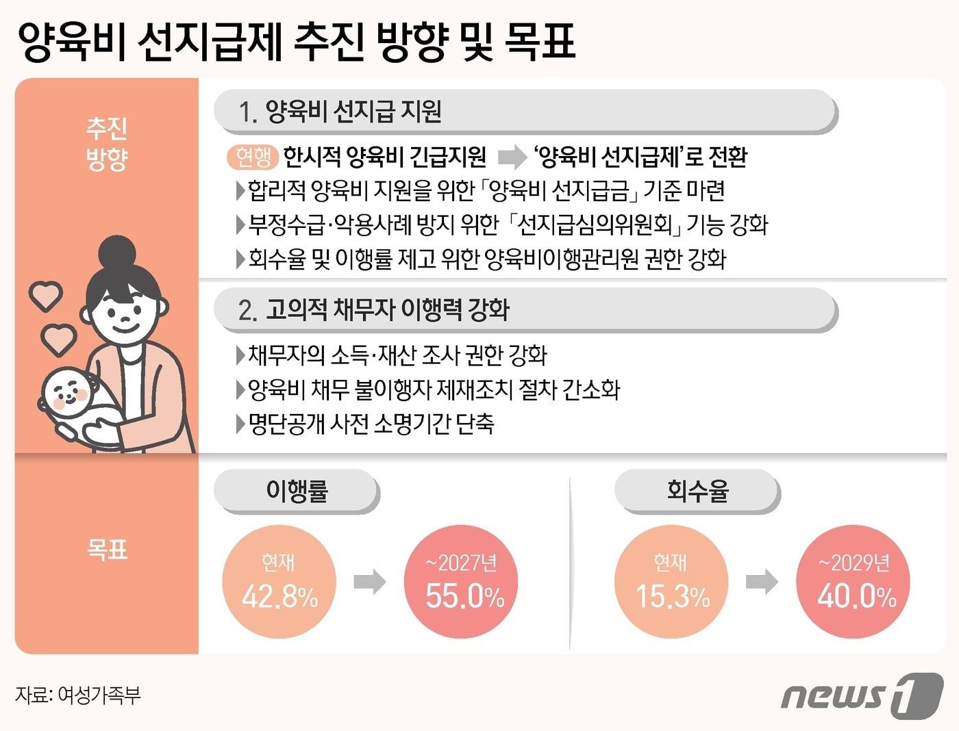 본문 이미지 - ⓒ News1 김지영 디자이너