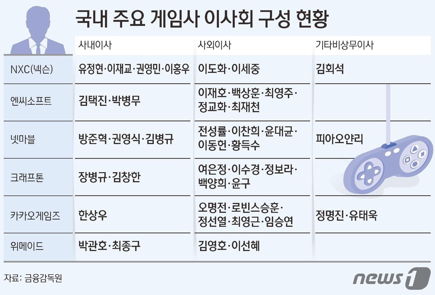 본문 이미지 - ⓒ News1 김초희 디자이너