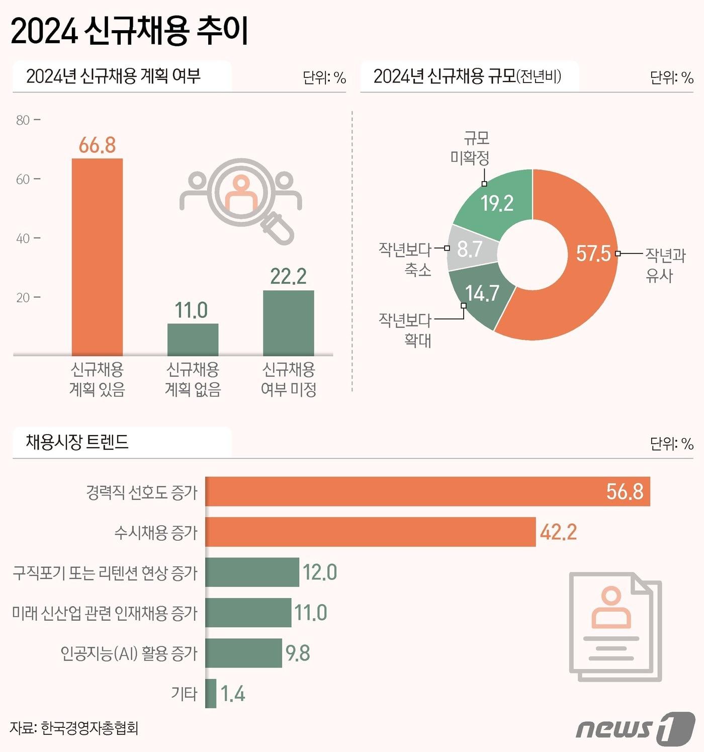 본문 이미지 - ⓒ News1 양혜림 디자이너