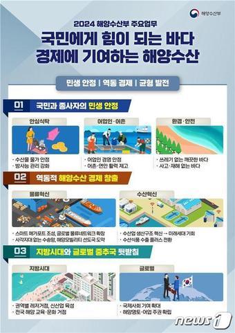 본문 이미지 - (해양수산부 제공)