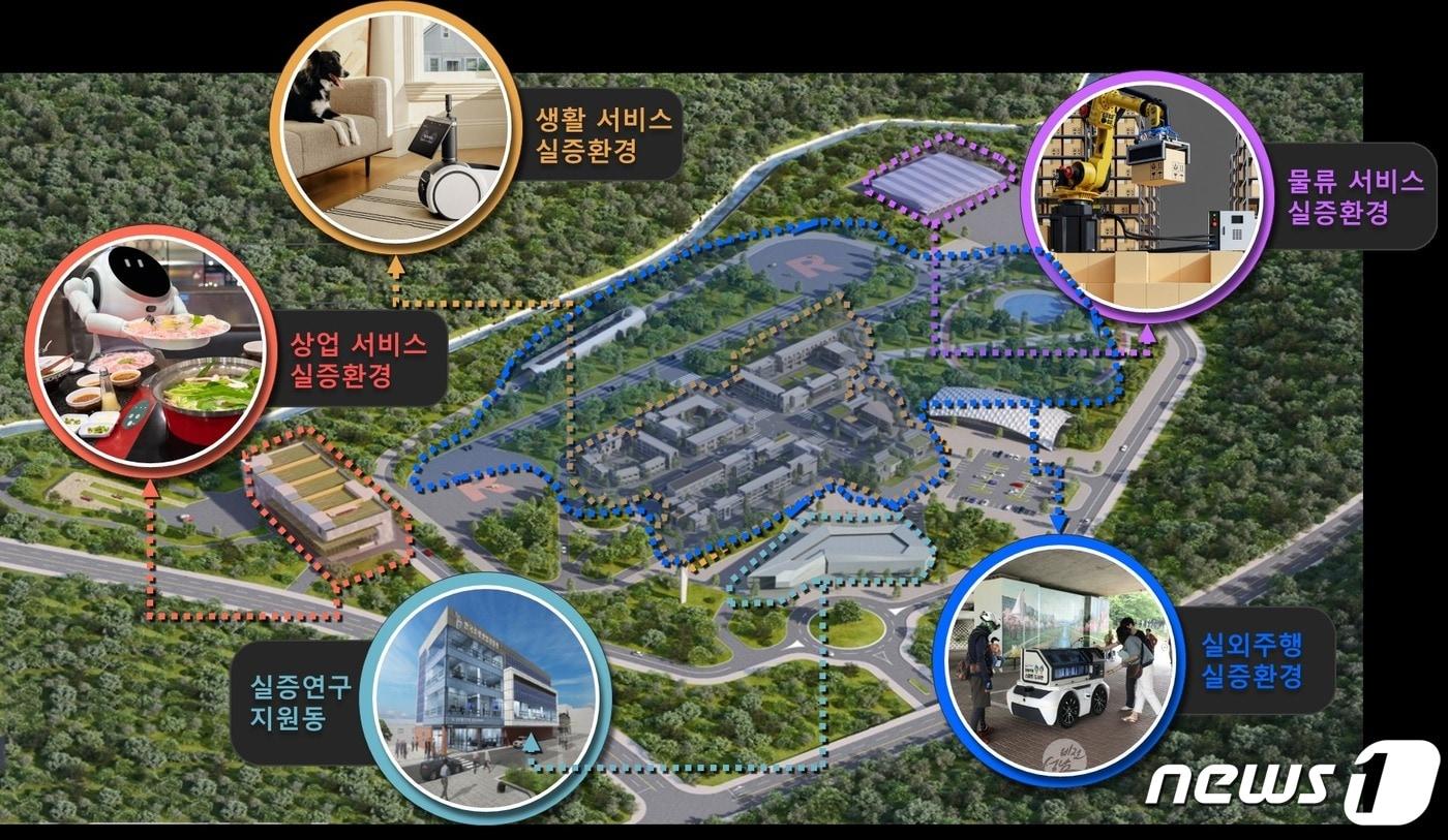 국가로봇테스트필드 조감도 및 주요시설물 설치도.