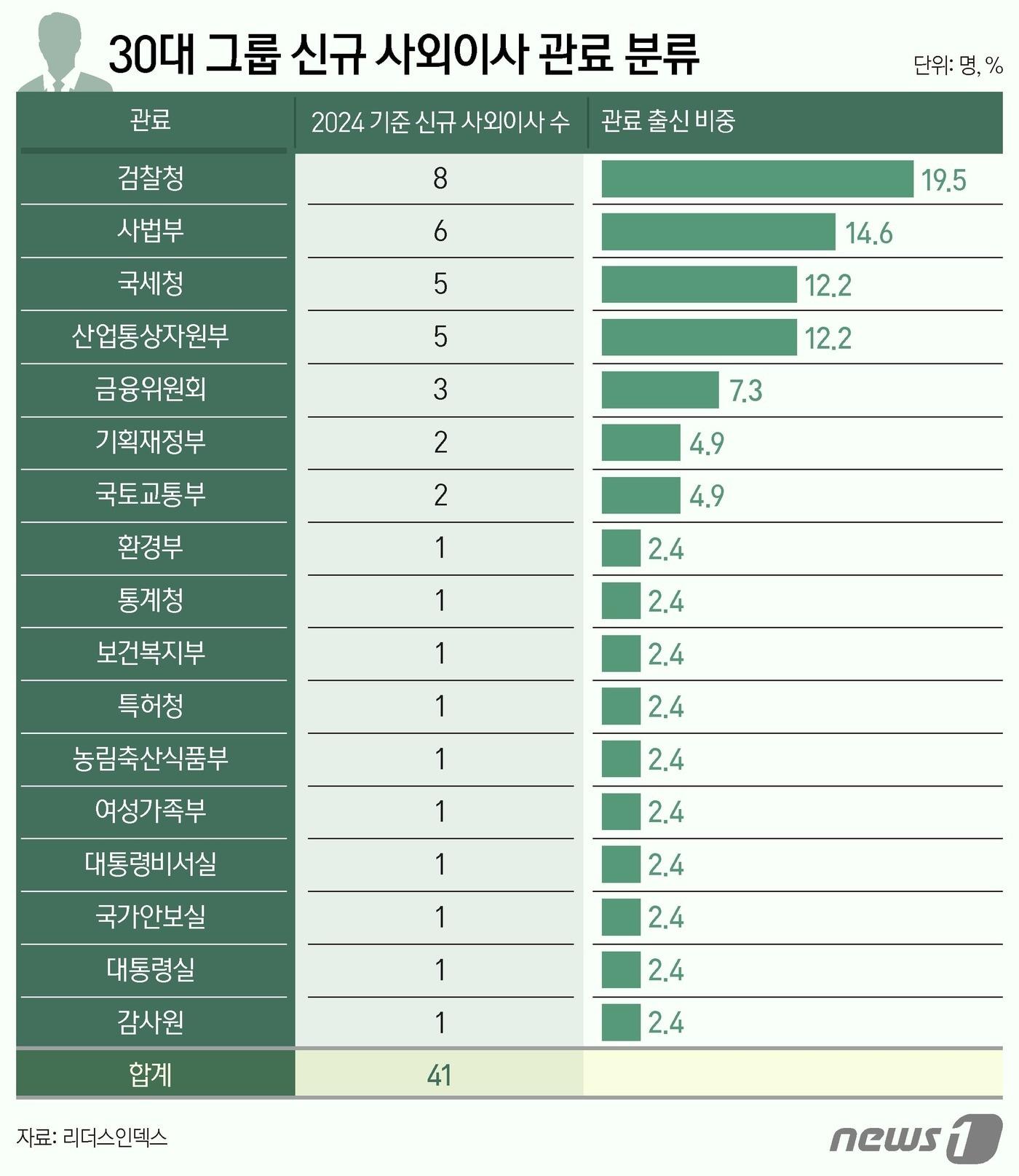 본문 이미지 - ⓒ News1 김지영 디자이너