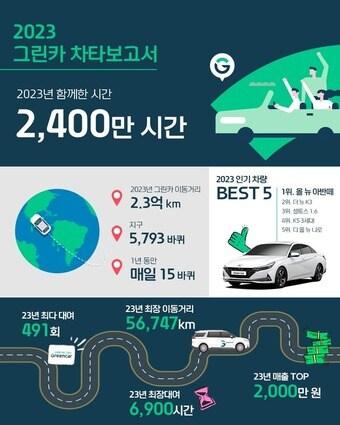 본문 이미지 - 2023 그린카 차타보고서 인포그래픽(롯데렌탈 제공). 