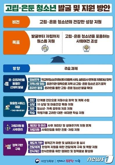 본문 이미지 -  여성가족부, 고립·은둔 청소년 위한 원스톱 패키지 시범 사업 시작 (여성가족부 제공)