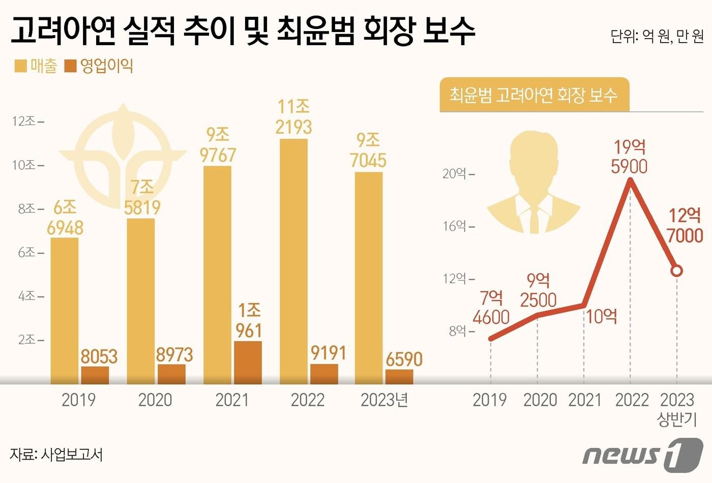 ⓒ News1 김지영 디자이너