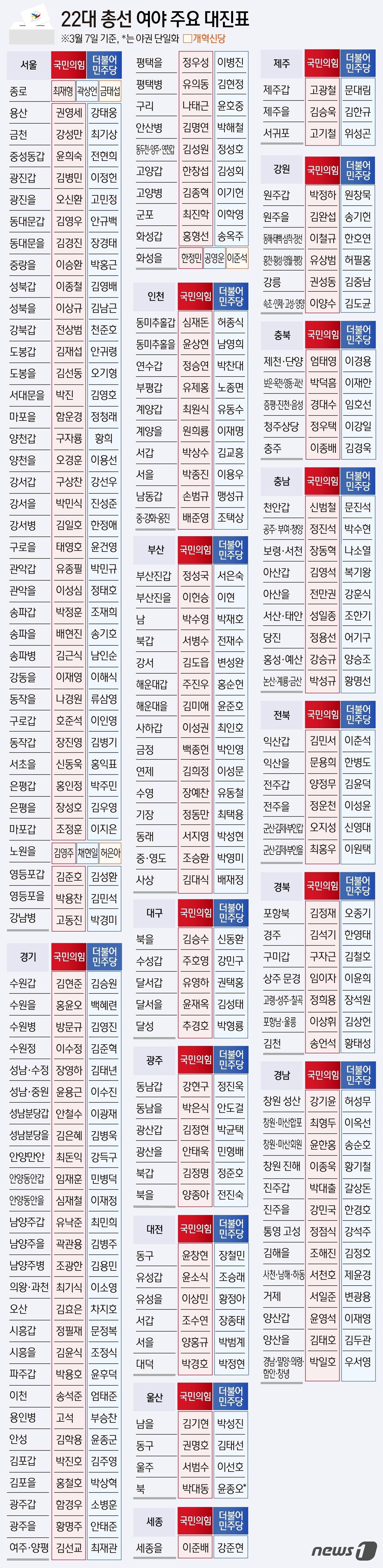 본문 이미지 - ⓒ News1 윤주희 디자이너