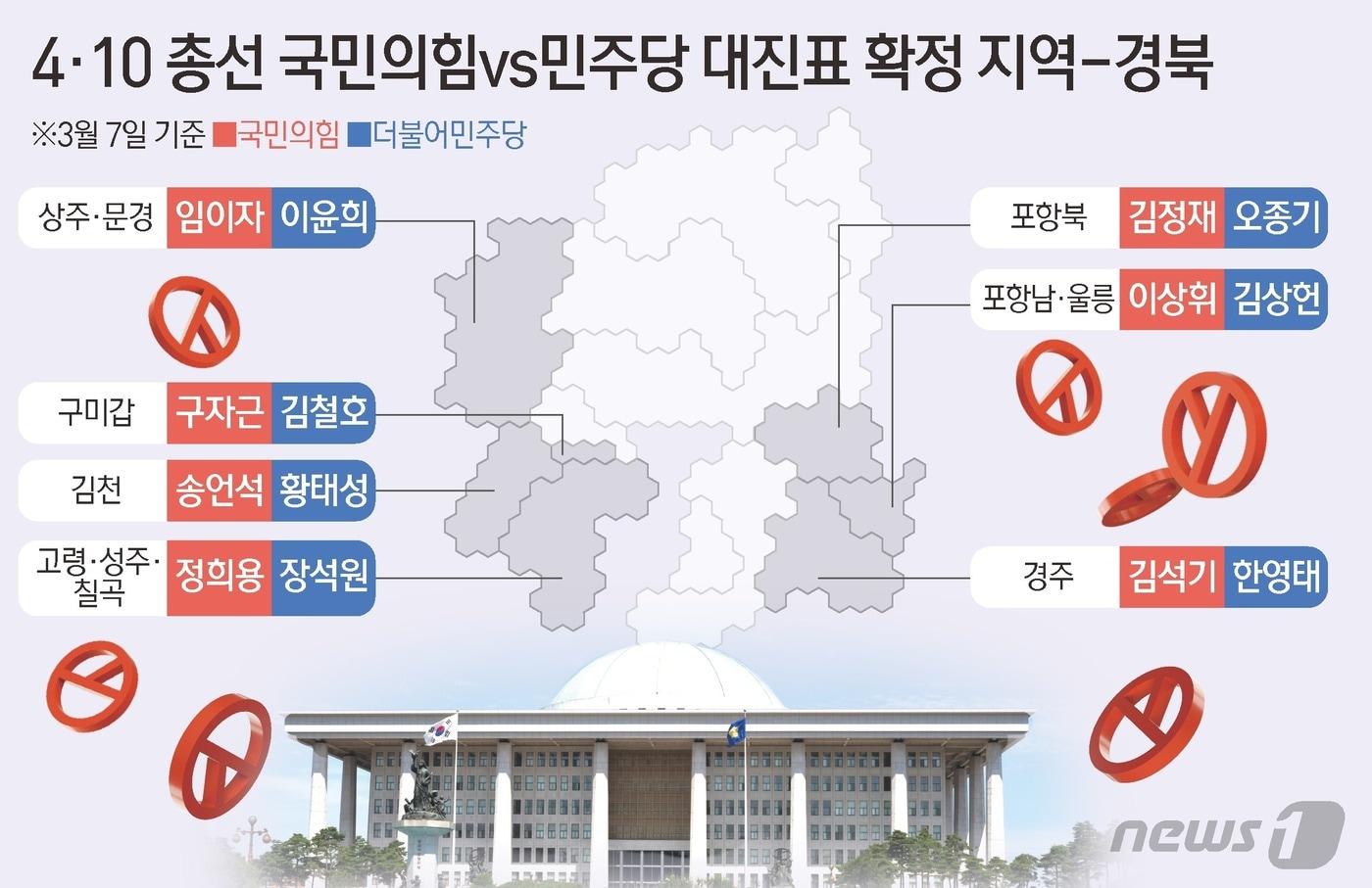 본문 이미지 - ⓒ News1 김지영 디자이너